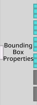 'Bounding Box Properties' LogiX node