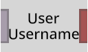 'User Username' LogiX node