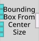 'Bounding Box From Center Size' LogiX node